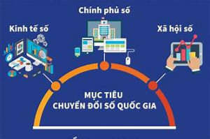 BÀI TUYÊN TRUYỀN VỀ CHUYỂN ĐỔI SỐ